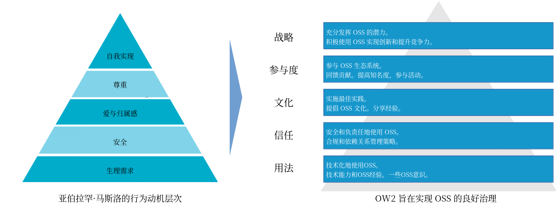 马斯洛和 GGI