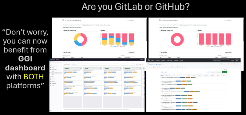 MyGGIDashboard on GitHub & GitLab